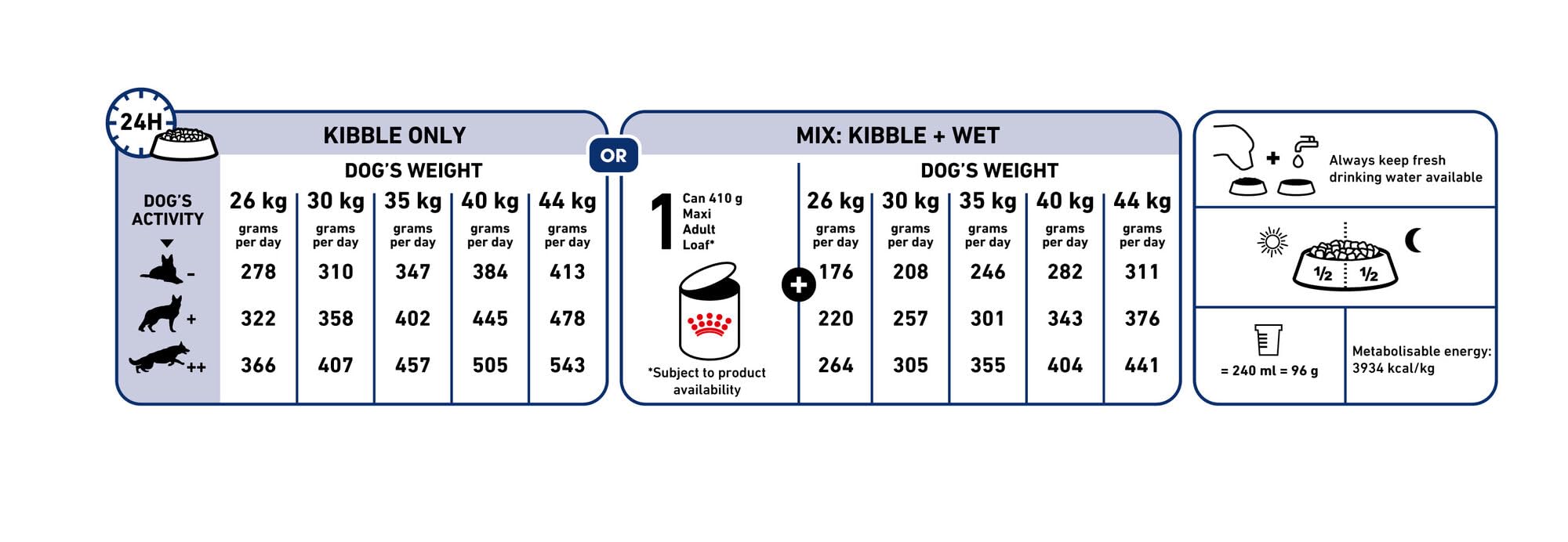 Royal Canin Maxi Adult Büyük Irk Köpek Maması 15 Kg