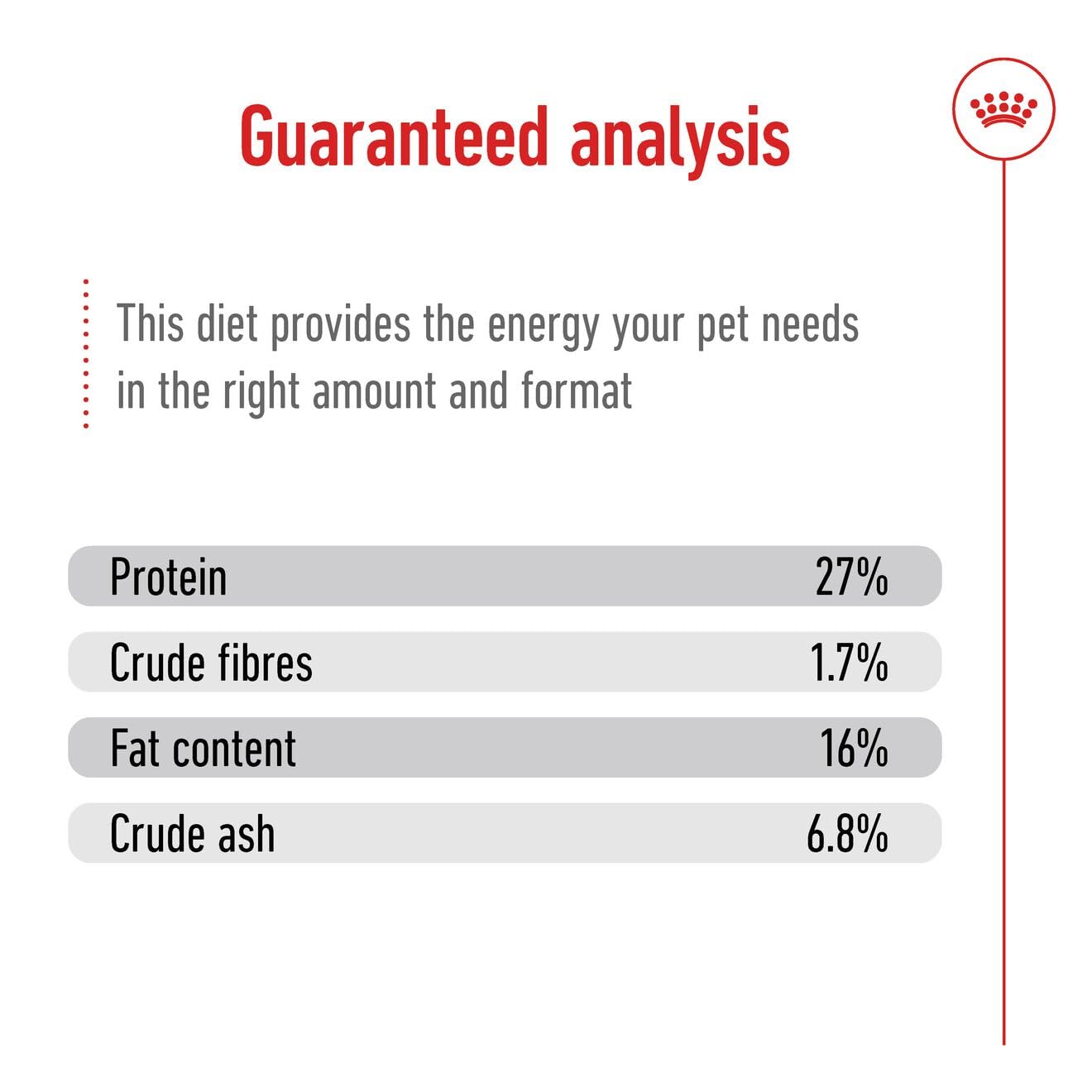 Royal Canin Mini Adult Köpek Maması, 4 Kg