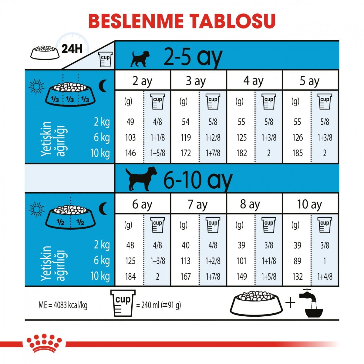 Royal Canin Mini Puppy Kuru Köpek Maması, Yavru Köpek, 4 Kg