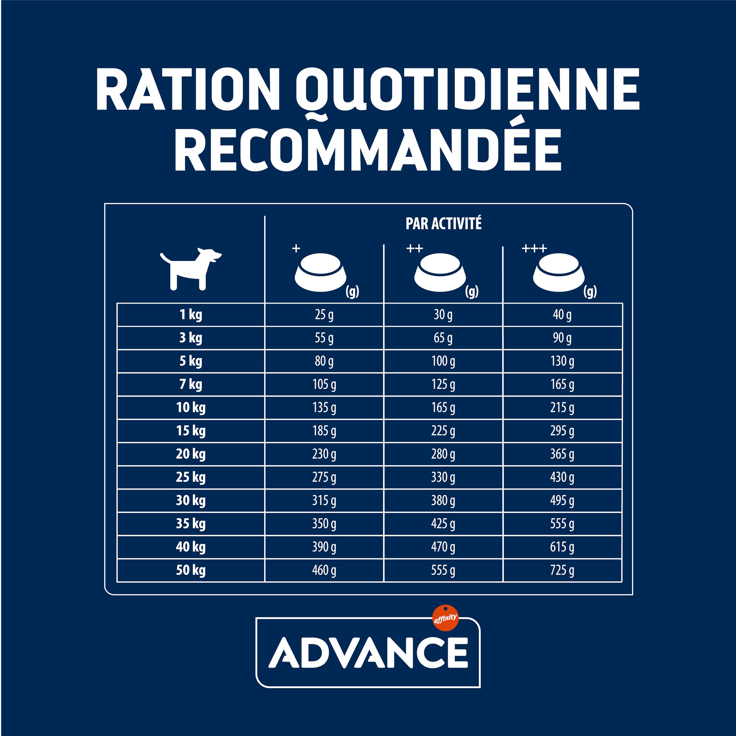 Advance Yetişkin Kuzulu Pirinçli Köpek Maması, 12 Kg