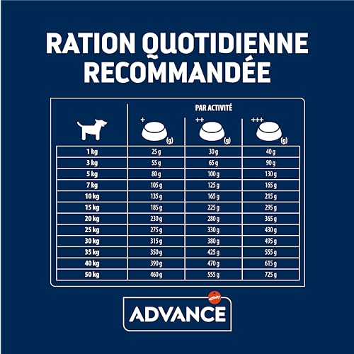 Advance Yetişkin Kuzulu Pirinçli Köpek Maması, 12 Kg