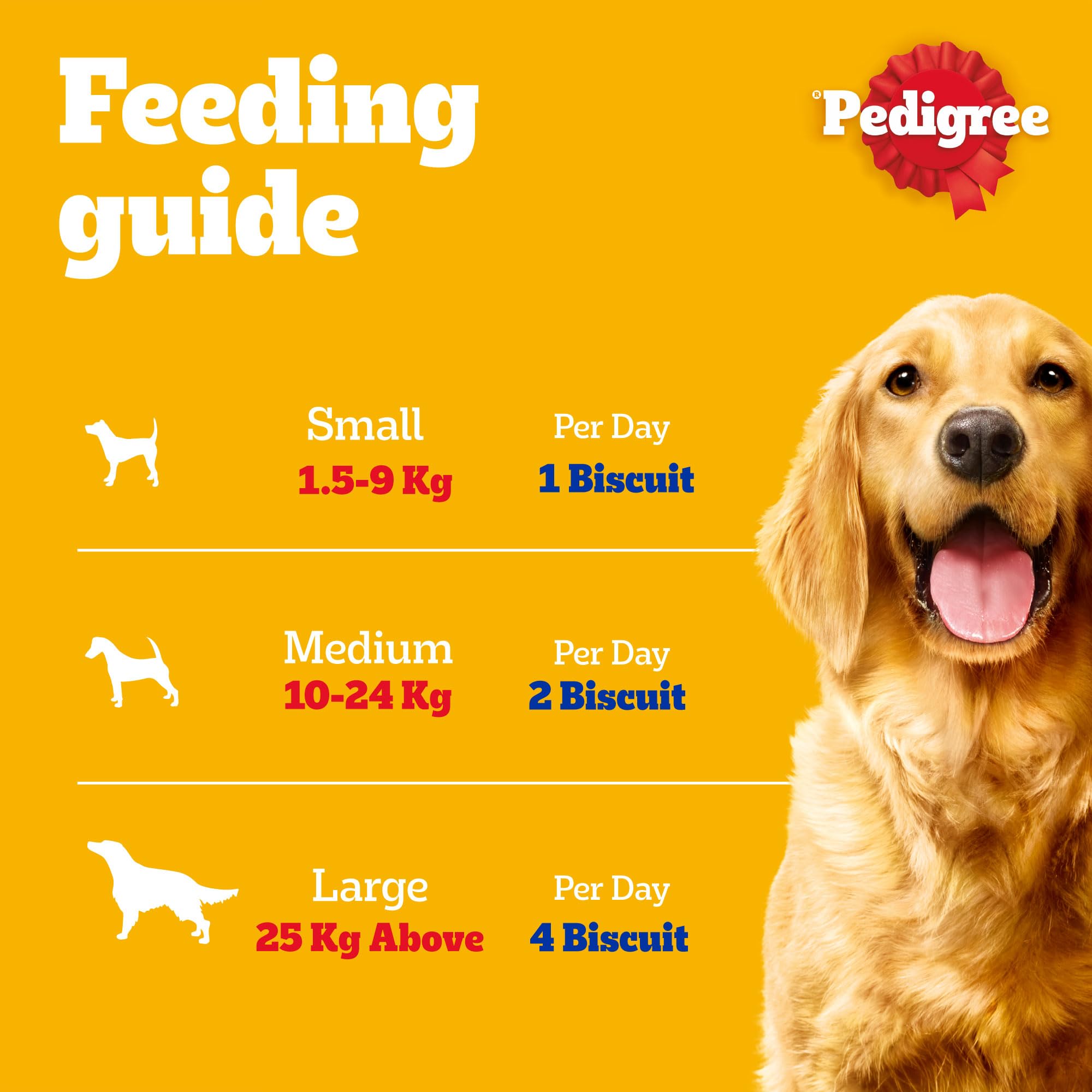 Pedigree Köpekler İçin Biscrok Ödül Bisküvisi, 200 Gr
