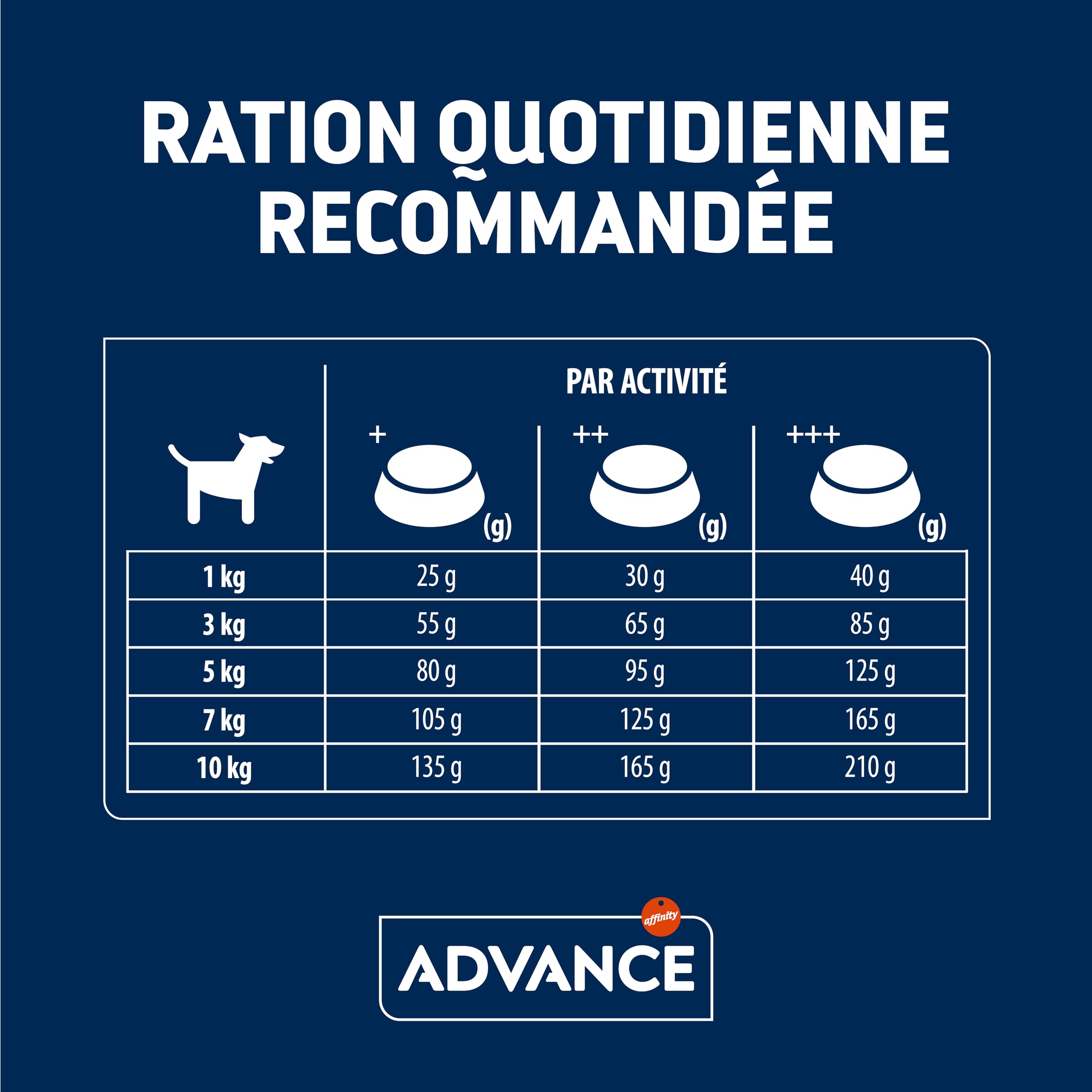 Advance Somonlu Ve Pirinçli Hassas Küçük Irk Yetişkin Köpek Maması, 3 Kg