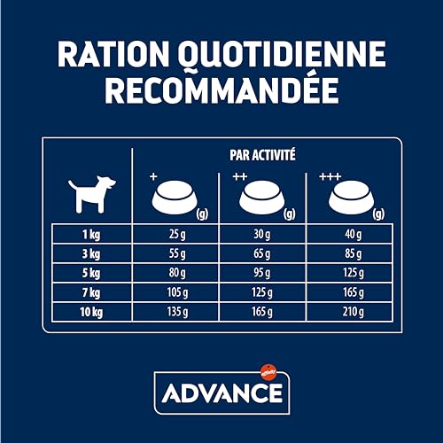 Advance Somonlu Ve Pirinçli Hassas Küçük Irk Yetişkin Köpek Maması, 3 Kg