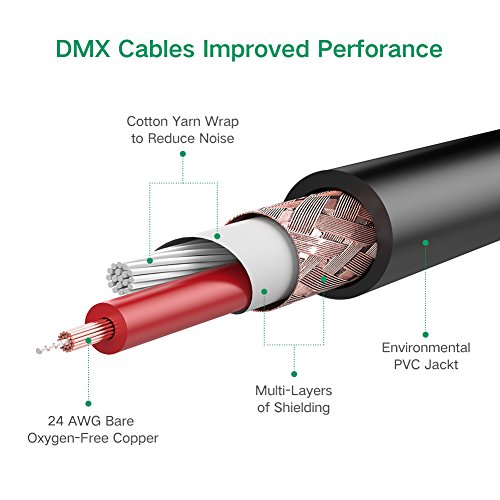 Ugreen 6.5mm Jack to XLR Dişi Mikrofon Ses Bağlantı Kablosu 2 Metre