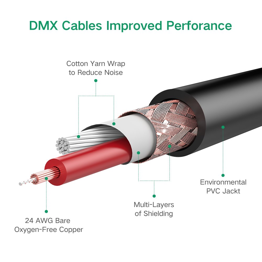 Ugreen 6.5mm Jack to XLR Dişi Mikrofon Ses Bağlantı Kablosu 2 Metre