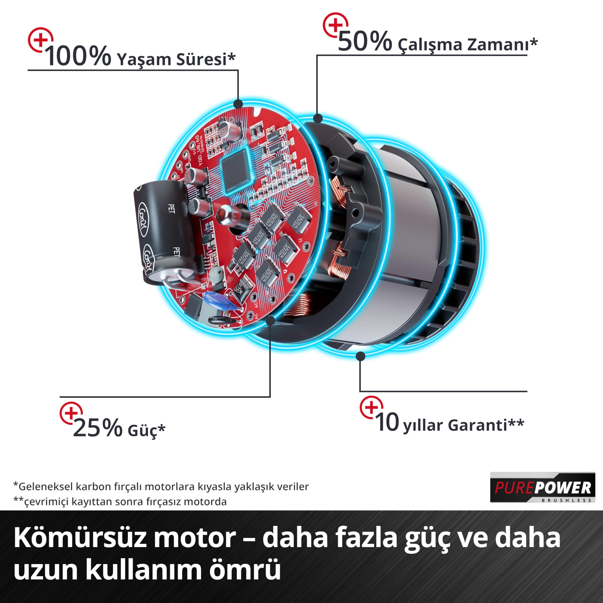 Einhell GE-EM 43 Li M Kit (2x4,0 Ah), Akülü Çim Biçme Makinesi - 3413130
