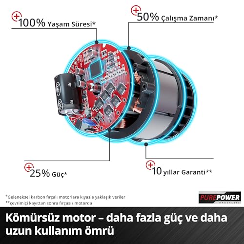 Einhell GE-EM 43 Li M Kit (2x4,0 Ah), Akülü Çim Biçme Makinesi - 3413130
