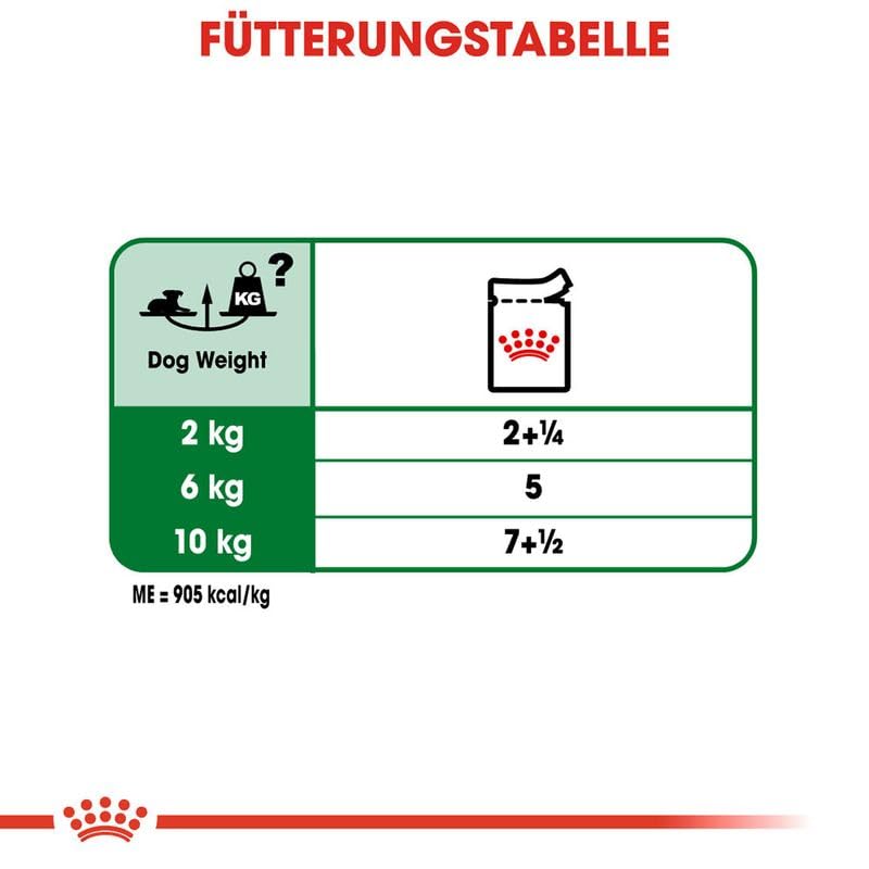 Royal Canin Mini Ageing Küçük Irk Yaşlı Köpek Konservesi +12 Yaş 85 Gr X 12 Adet