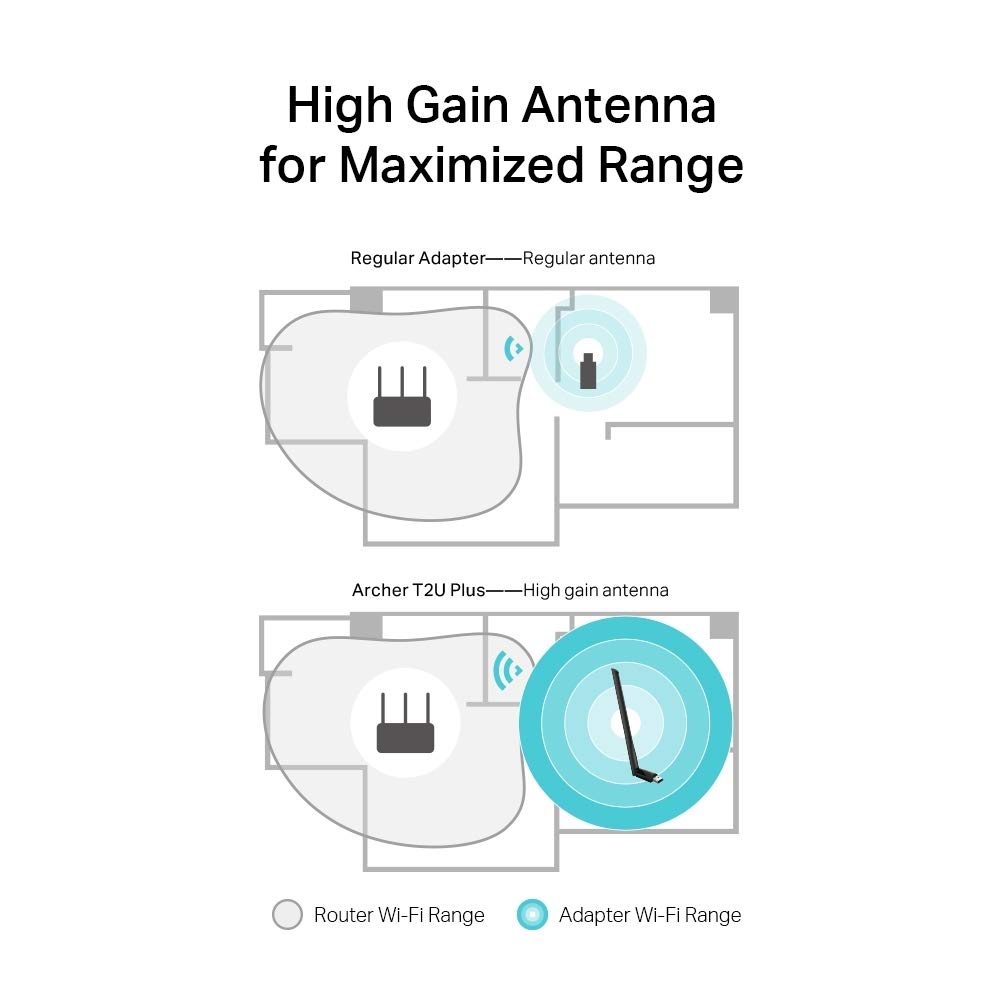 TP-Link Archer T2U Plus, AC 600 Mbps Antenli Wireless USB Adaptör