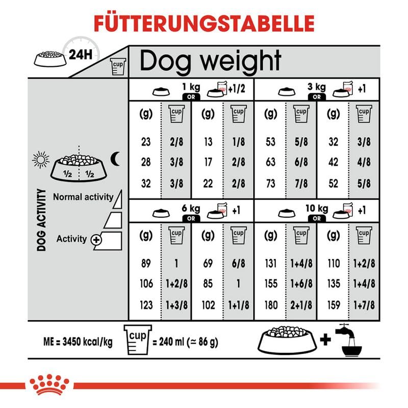 Royal Canin Ccn Mini Sterilised 3 Kg Köpek Maması
