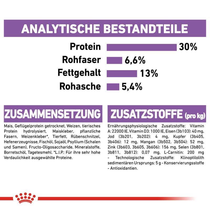 Royal Canin Ccn Mini Sterilised 3 Kg Köpek Maması