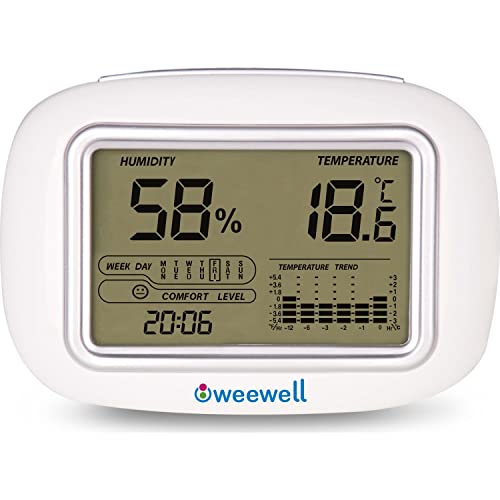Weewell WHM140 Nem ve Sıcaklık Ölçer Termometre