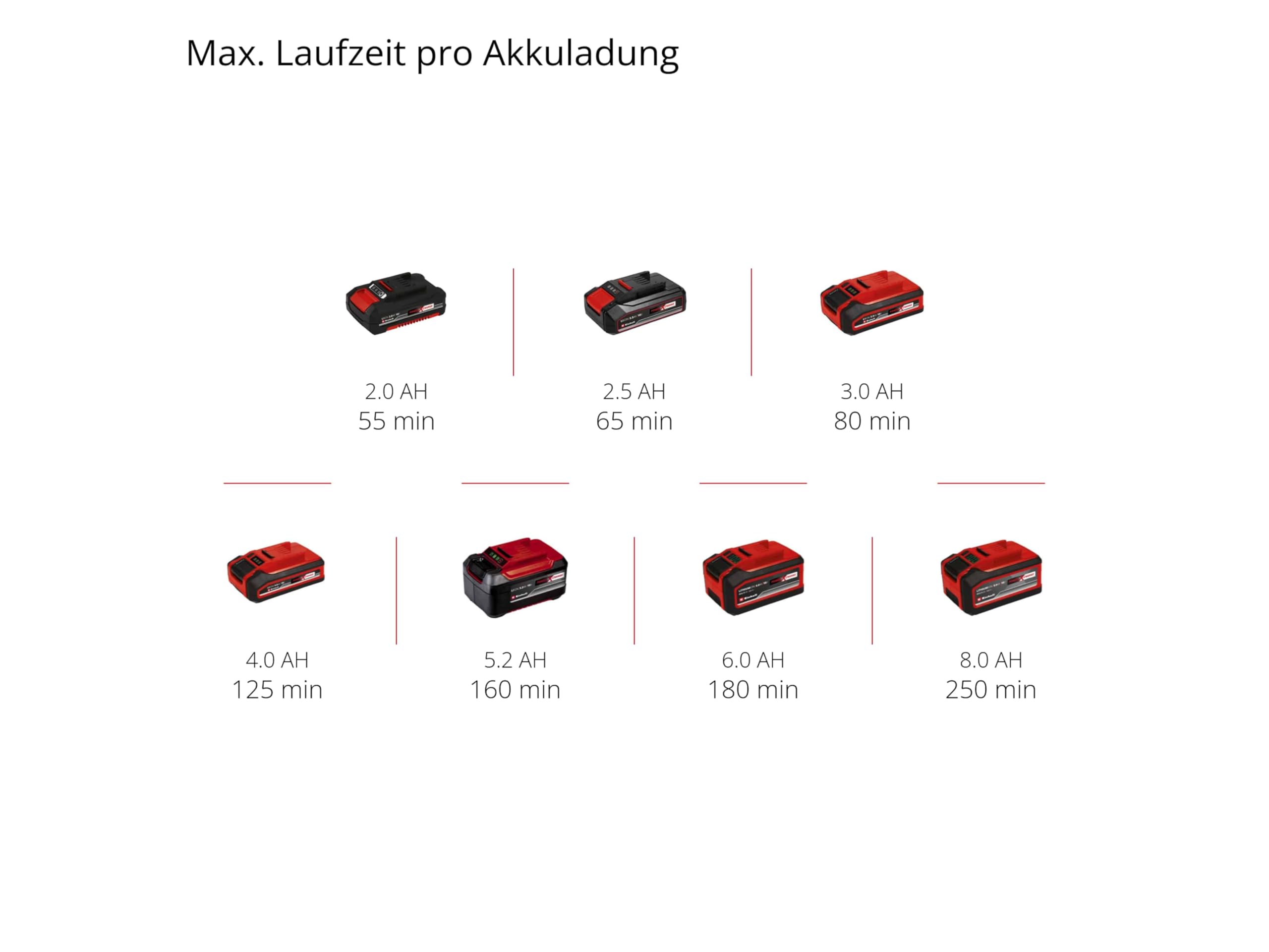 Einhell GC-CT 18/24 Li (1x2.0Ah), Akülü Kenar Kesme - 3411125