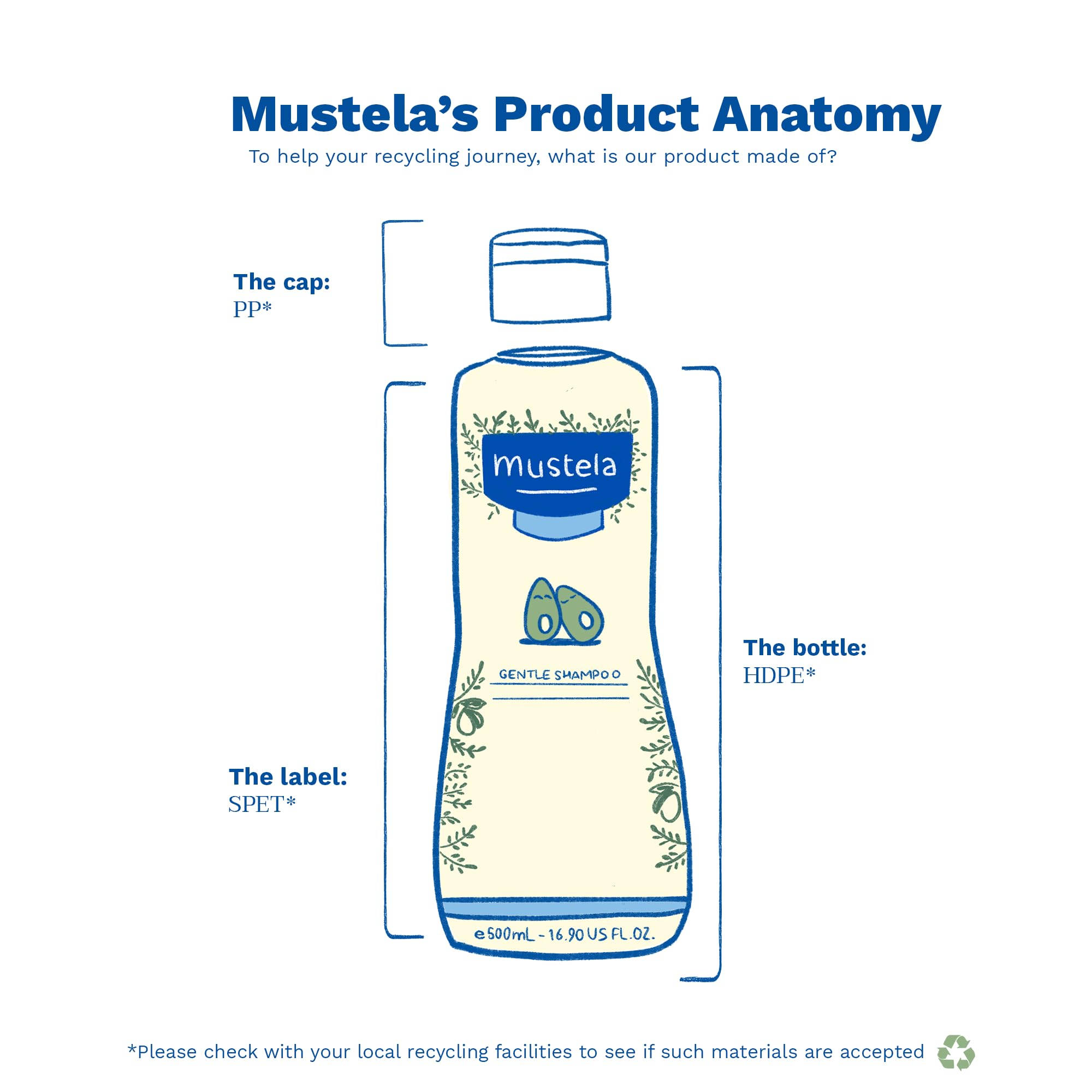 Mustela-Gentle Shampoo Bebek Şampuan 500 ml