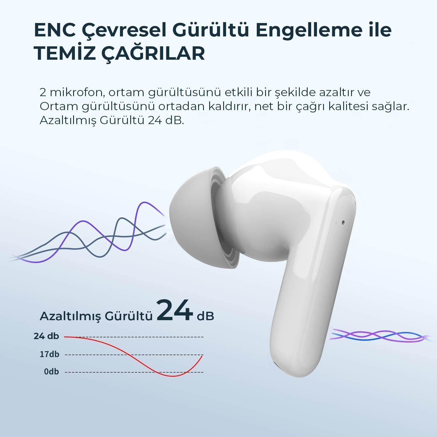 Bix TW1 Soundcraft ANC & ENC Aktif Gürültü Önleyici, Şeffaf Mod, Bluetooth 5.2 Suya Dayanıklı IPX4, iOS Android için Kulak içi TWS Kulaklık Beyaz
