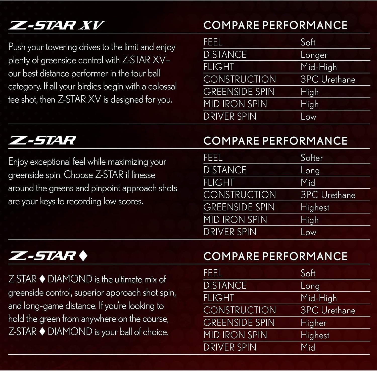 Srixon Z Star XV 8 - düzinelerce birinci sınıf golf topu - tur seviyesi - performans - üretan - 4 adet - Premium golf aksesuarı ve golf hediyeleri