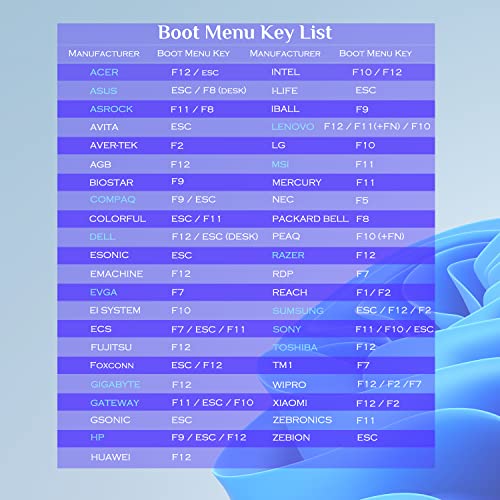 Xtssui 32GB - Windows 10&11 Yeniden Yükleme için Önyükleme Yapılabilir USB Sürücü 3.2, Parolayı Sıfırlama, Desteklenen UEFI ve Eski, Tüm Markalarla Uyumlu