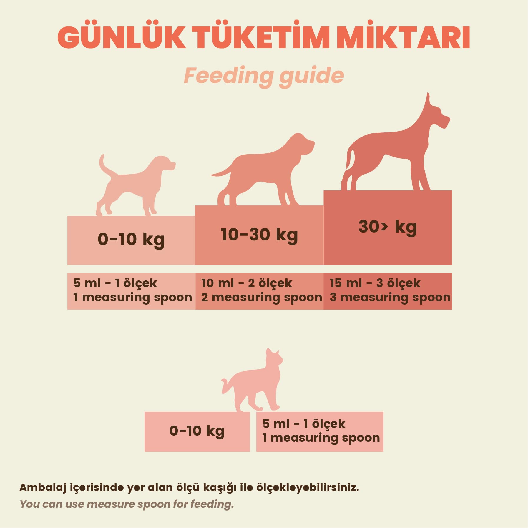 Kito Balık Yağı 200 ml (Kedi ve Köpekler için Omega 3 & 6 İçerikli Deri, Tüy, Eklem ve Kalp Sağlığı Destekleyici Balık Yağı)