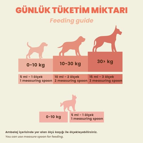 Kito Balık Yağı 200 ml (Kedi ve Köpekler için Omega 3 & 6 İçerikli Deri, Tüy, Eklem ve Kalp Sağlığı Destekleyici Balık Yağı)
