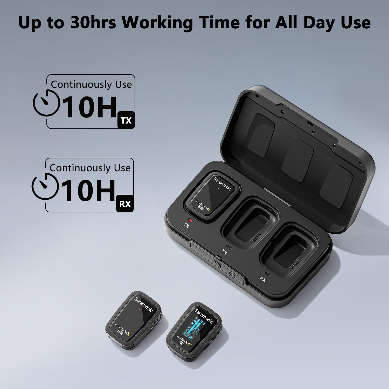 Saramonic Blink 500 Prox B2R 2 Kişilik Kablosuz Klipsli Mikrofon Sistemi, Yerleşik Kayıt ve Yakalar