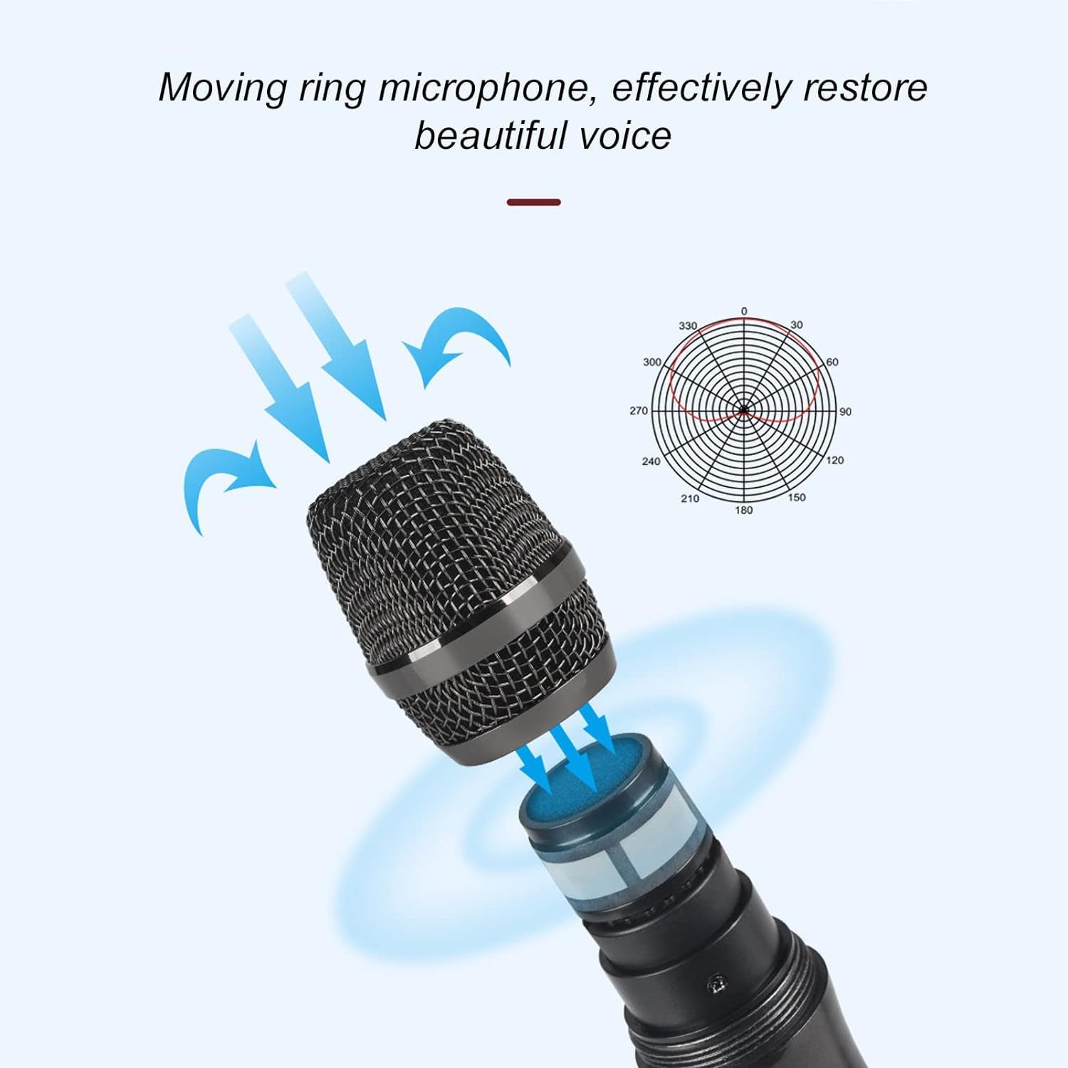 Coverzone Kablosuz Karaoke Mikrofonu 6.35mm Amfi hoparlör İçin ve Sahne Performansı Çok Amaçlı Aktiviteler İçin Tak ve Çalıştır Kablosuz Mikrofon Dış Mekan Kullanıma Uygun WN-03 (Tekli Mikrofon)