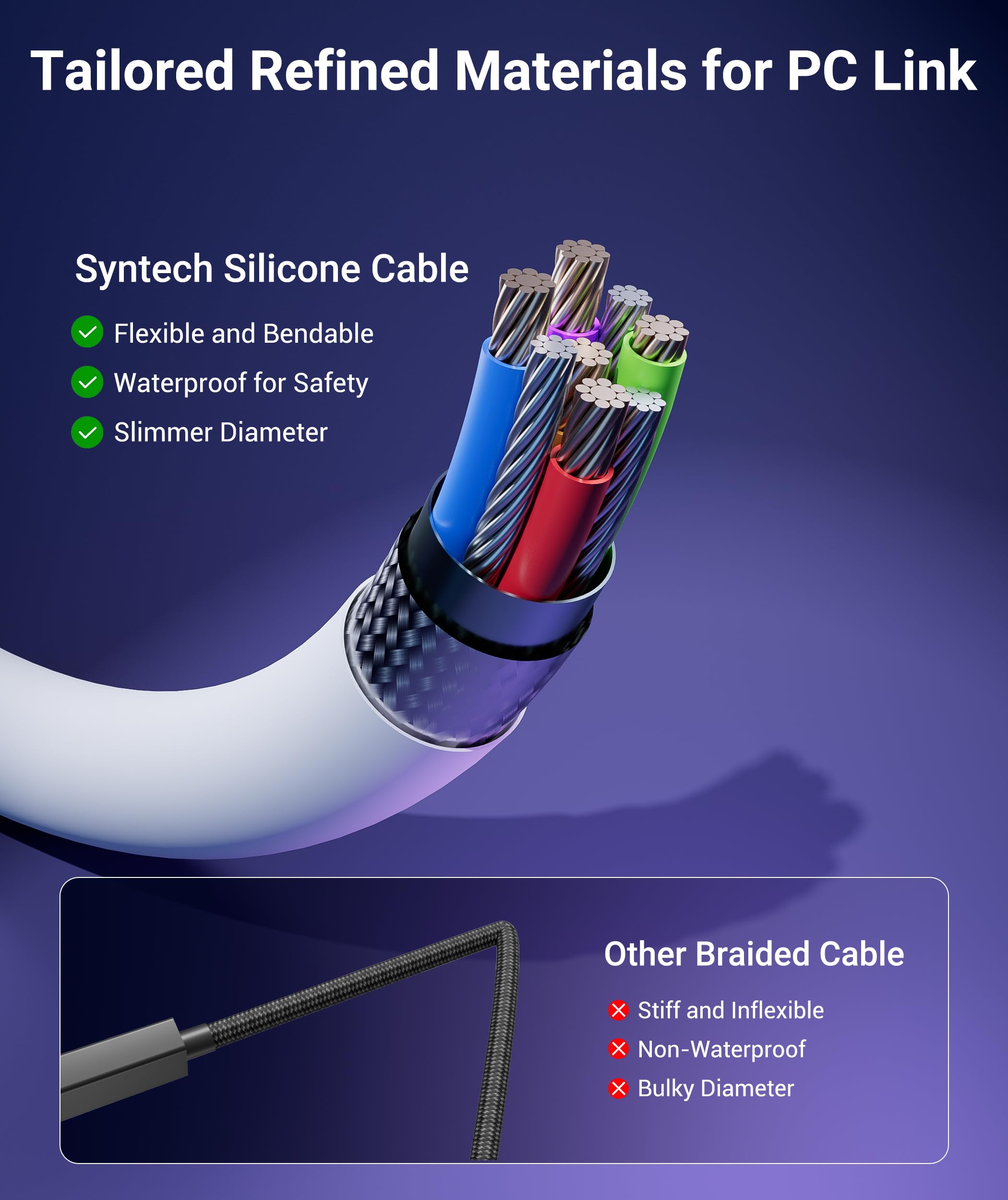 Syntech Oculus/Meta Quest 3S/3 Aksesuarlarıyla Uyumlu 16FT Şarjlı Bağlantı Kablosu, Quest2/Pro, Pico4, USB 3.0 A'dan C'ye Adaptörsüz VR Kablosu, SteamVR, Şarj ve Bağlantı için Eşzamanlı Olarak Beyaz