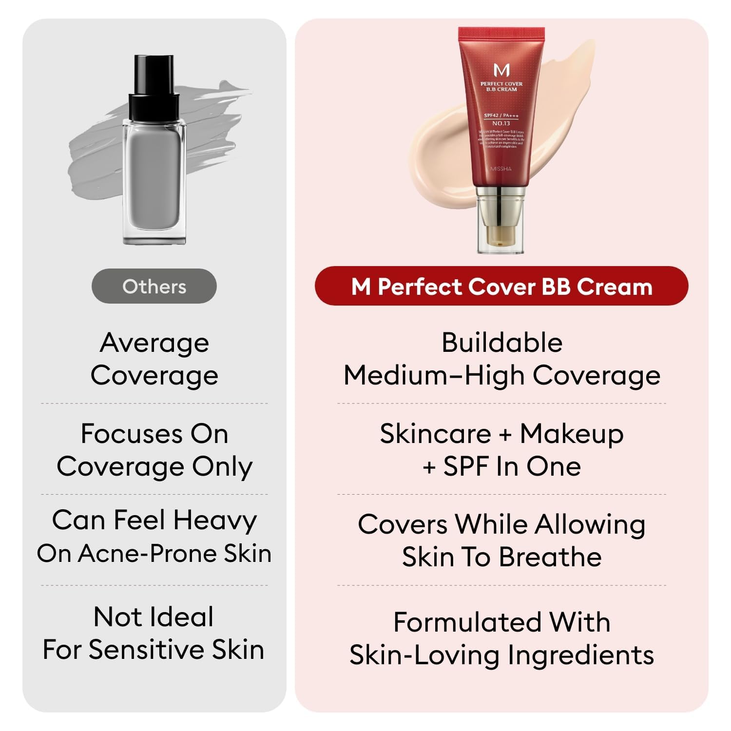 MISSHA Mükemmel Kapatıcılık Sunan Çok Fonksiyonlu M Perfect Cover BB Cream Ex SPF42 PA+++ No.22 (20ml)