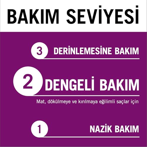 Gliss Full Hair Wonder Saç Dökülme Karşıtı Saç Bakım Kremi 360 ml