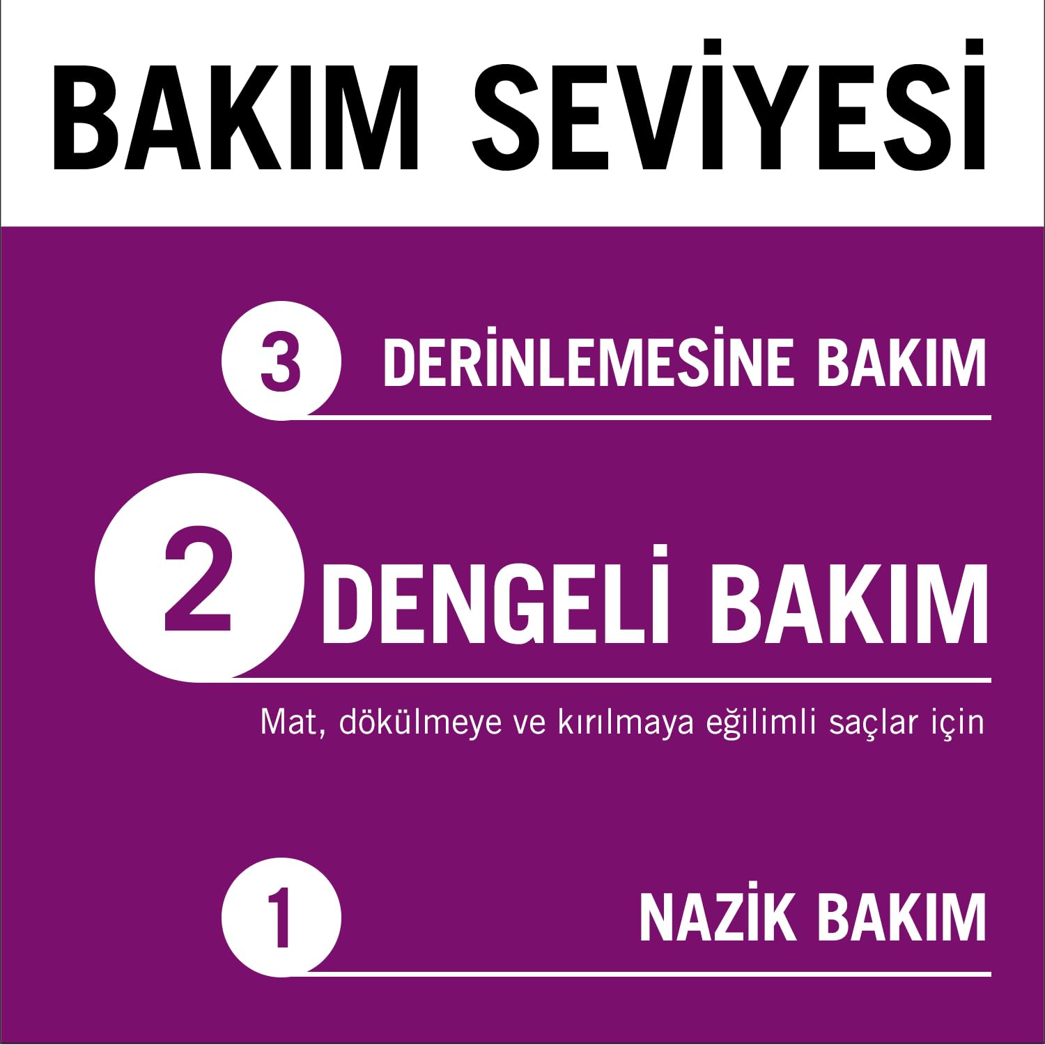 Gliss Full Hair Wonder Saç Dökülme Karşıtı Saç Bakım Kremi 360 ml