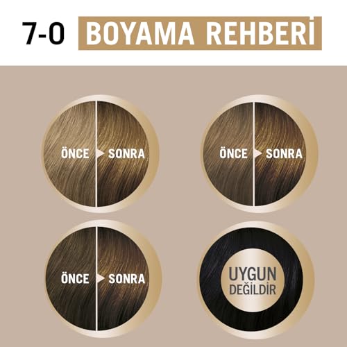 Schwarzkopf Creme Supreme Saç Boyası 7-0 Kumral