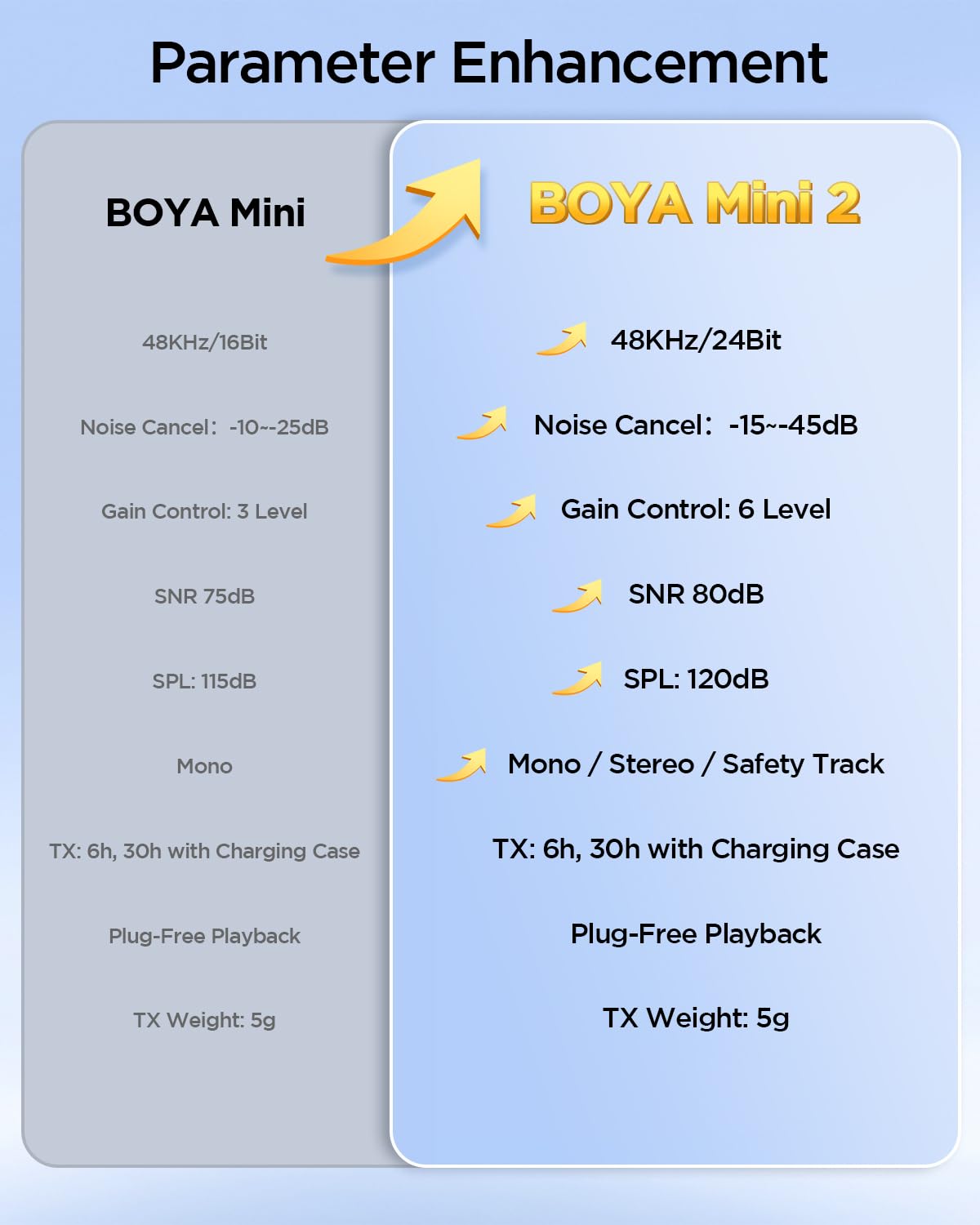 BOYA Mini 2 AI Kablosuz Yaka Mikrofonu Type-C Mat Siyah - SKU02