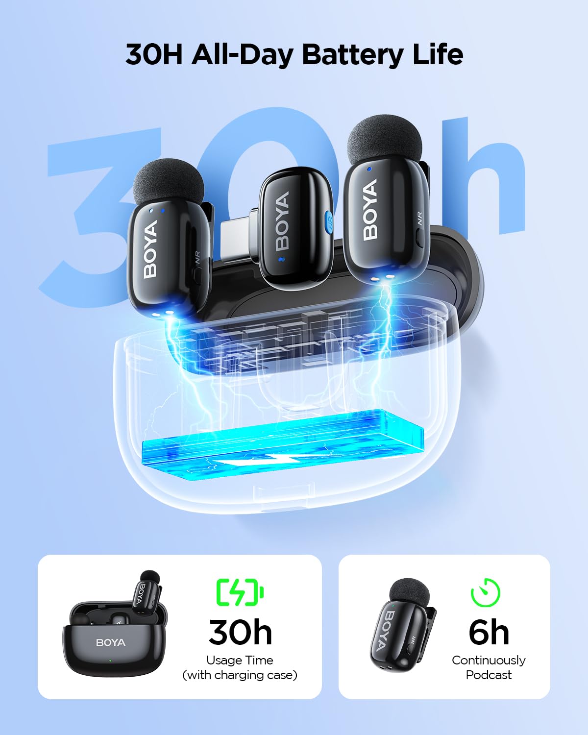BOYA Mini 2 AI Kablosuz Yaka Mikrofonu Type-C Mat Siyah - SKU02