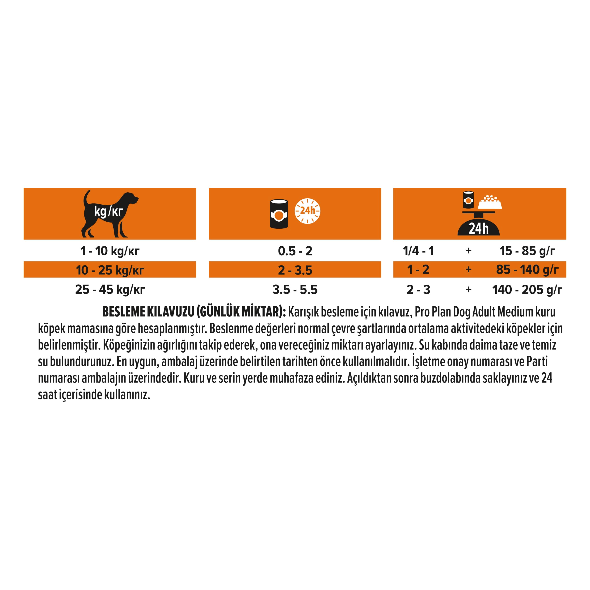 Pro Plan Yetişkin Köpekler İçin Hindili Konserve Yaş Mama 400 Gram